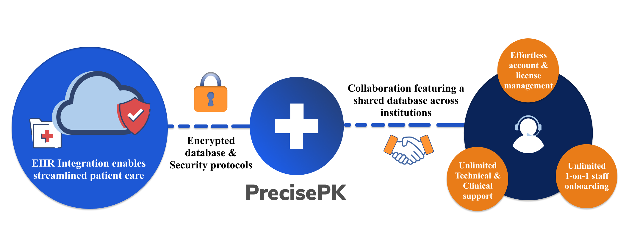 PrecisePK’s Guide On How to Meet the New and Revised Joint Commission